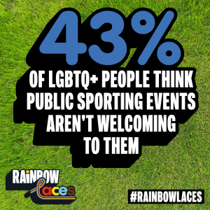 Rainbow laces graphic with the line "43% of LGBTQ+ people think sporting events aren't welcoming tot them".