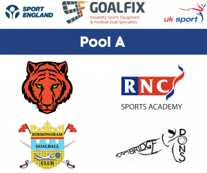 Pool A of the Goalfix Cup graphic, with 4 club logos. Top left is Fen Tigers, bottom left is Birmingham, top right is RNC Academy, and bottom right is Cambridge Dons.
