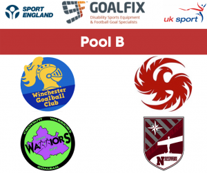 Pool B of the Goalfix Cup graphic, with 4 club logos. Top left is Winchester, bottom left is Croysutt Warriors, top right is Phoenix Blaze, Northern Allstars are bottom right.
