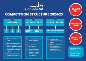 Competition Structure 2024-25