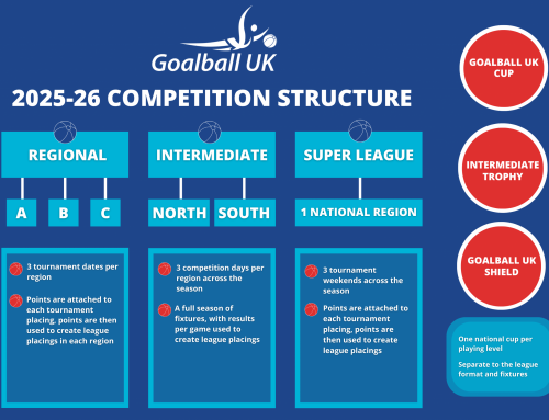 The 2025/2026 goalball season is on the horizon!